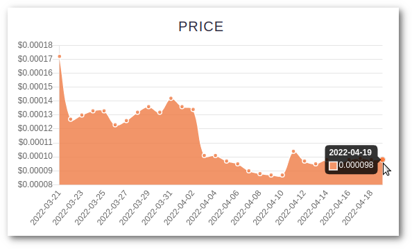 Price of the Dunicoin (DUCO) on 19.04.2022